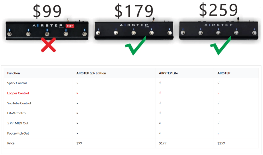 A Looper for the Spark! Spark Amp Lovers