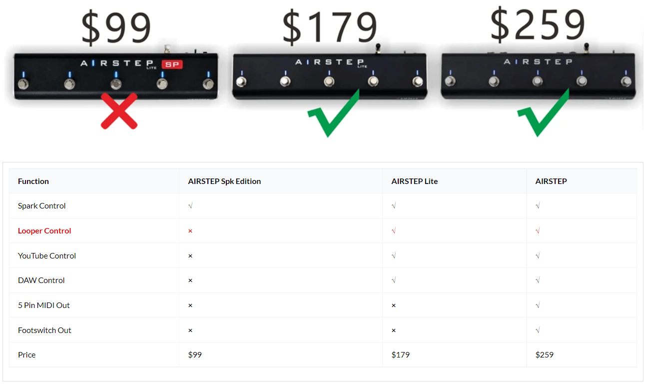 A Looper for the Spark! Spark Amp Lovers