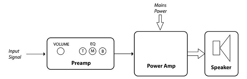preamp power ampdiagram